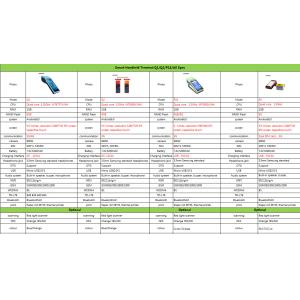 Sim Card Slot Portable Pos Terminal , Mobile Pos System For Android Tablet