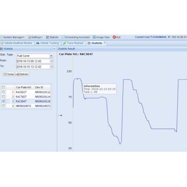 1080P 4G Live Video Streaming Dual SD Card Mobile DVR Fleet Management Fuel Monitoring