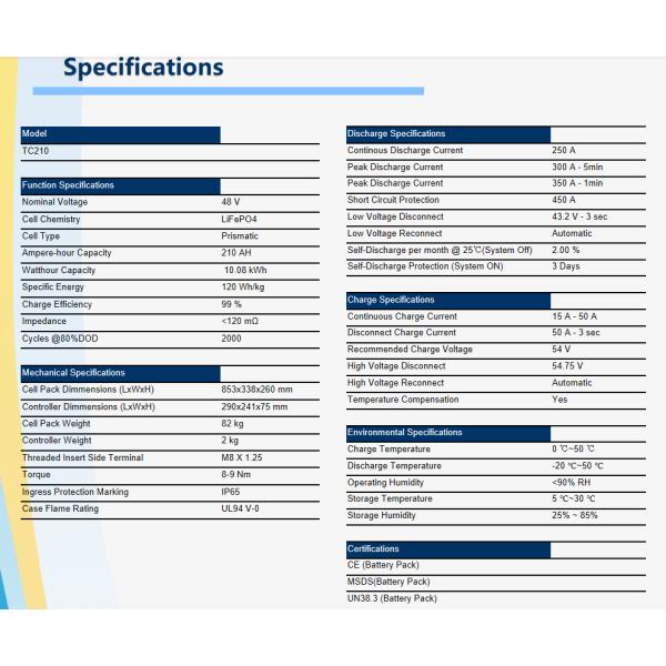 LiFePO4 48V 210Ah Lithium Ion Battery Prismatic For Electric Golf Carts LSVs