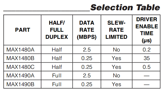 MAX1490AEPG - MaximIC Datasheet MAX1490AEPG+ RS-422/RS-485 Interface IC Complete, Isolated RS-485/RS-422 Data Interface