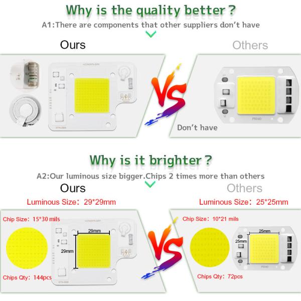 Cold White Led Cob 50w Reliable Consistent Flip Chip Cob Led