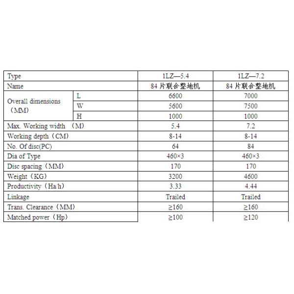 Once-over tillage machine