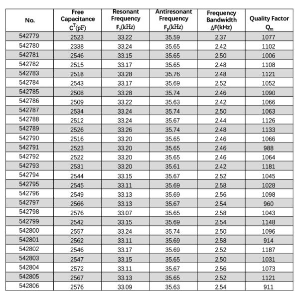 RSP50 PZT8 Piezoelectric Ceramic Discs for Ultrasonic Welding Convertor