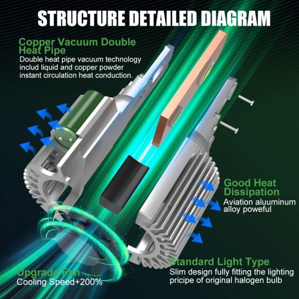 H15 LED Headlight Built-in Decoder Plug In Silent Cooling 3800LM IP67