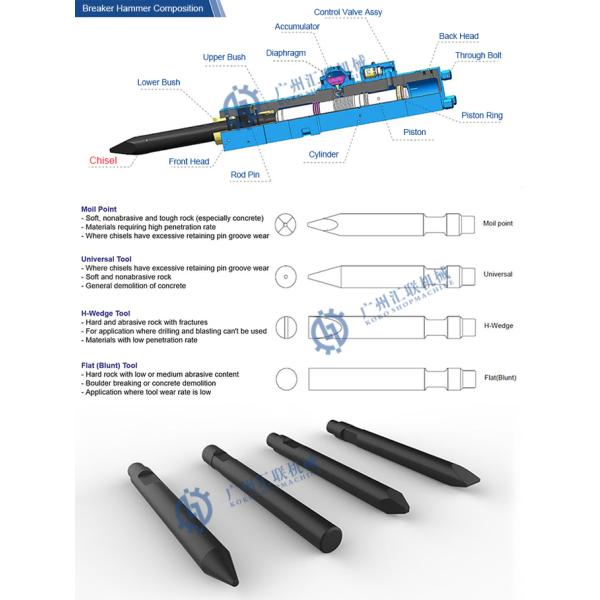 KRUPP HM960 Chisel for Breaker Tool Chisel Pin Rock Hammer Spare Parts Machinery Tools