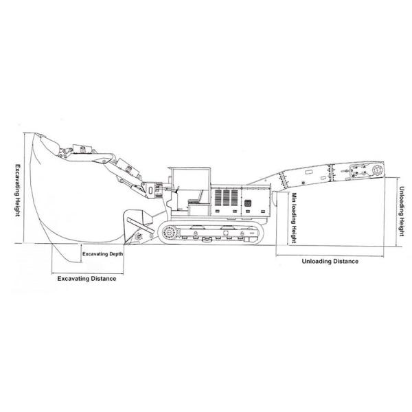 Tunneling Coal Mine Machinery With Full Hydraulic Drive System