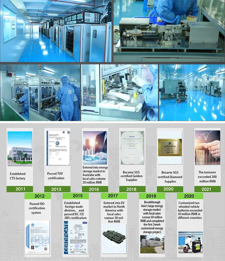 Lithium Li Ion Battery Battery 48V 60V 72V 20ah 30ah 40ah 50ah 60ah LiFePO4 Battery for Electric Scooter Motorcycle