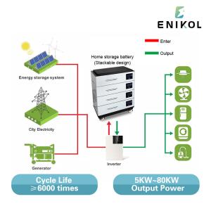 LiFePO4 Stackable Battery 48v Lithium Battery for Solar System 100ah 200ah