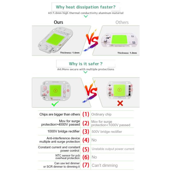 AC COB Flip 50W LED Chip Surge Protect For Landscape Lighting