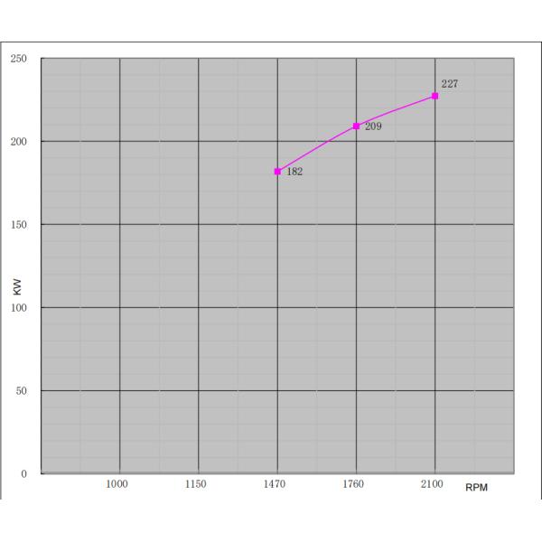 NM6-114B Diesel Engine Fire Pump Driver UL Listed FM Approved
