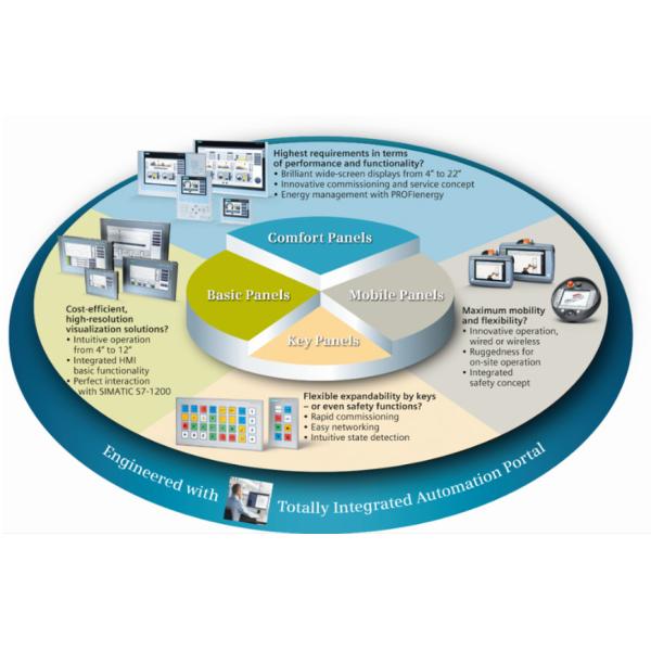 6AV2124-0MC01-0AX0 SIMATIC HMI TP1200 Comfort Comfort Panel Touch Operation 12" Widescreen TFT Display