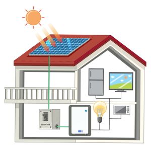 Chargeable Home Energy Storage Battery Hybrid Grid 10kWh Powerwall