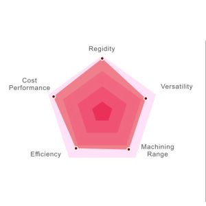 Versatility Accurate Milling And Turning Machine With Single Spindles