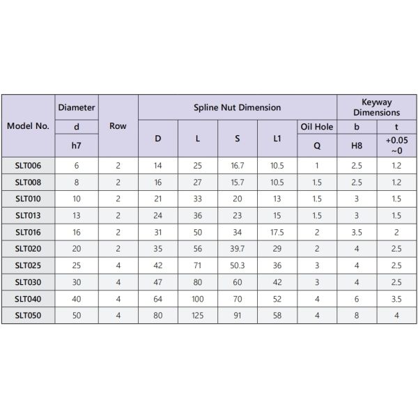 SLT13 Linear Ball Spline Shaft Customized High Durability Robust