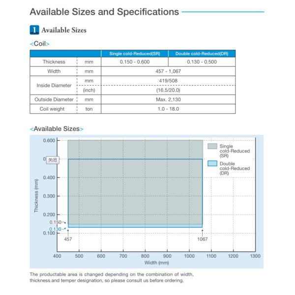 Corrosion Resistant Tinplate Coil For Food And Beverage Can Production With Excellent Solderability