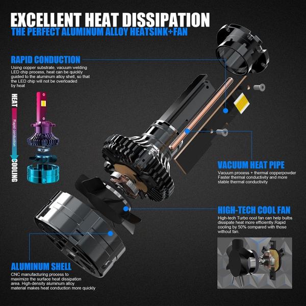 D8S Car LED Headlight Bulbs 10000 Lumen 4300k Color Temperature