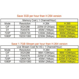 Anti Fatigue Detection 1080P 4Ch ADAS Mobile HD DVR