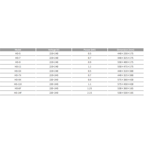 0.5kw Stainless Steel Electric Hot Dog Machine , Commercial Hot Dog Roller