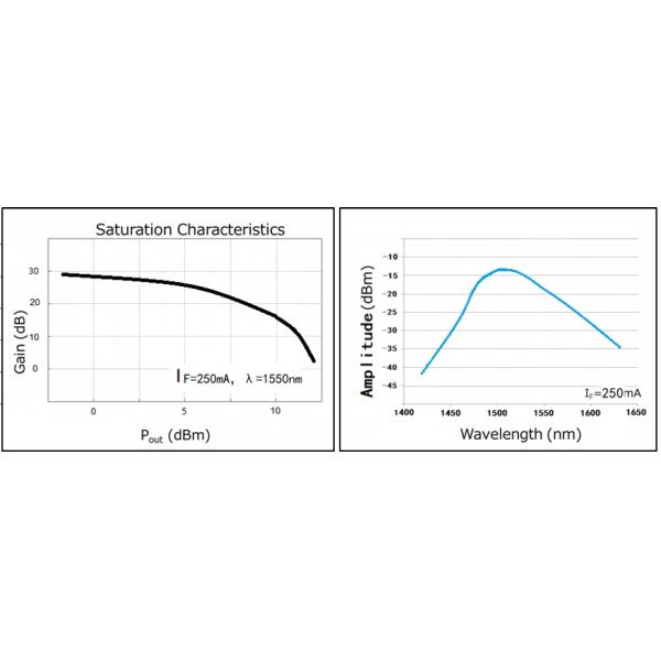 Janhoo 100% Original 1550nm G=25 SOA Semiconductor Optical Amplifier Chip COC 250mA