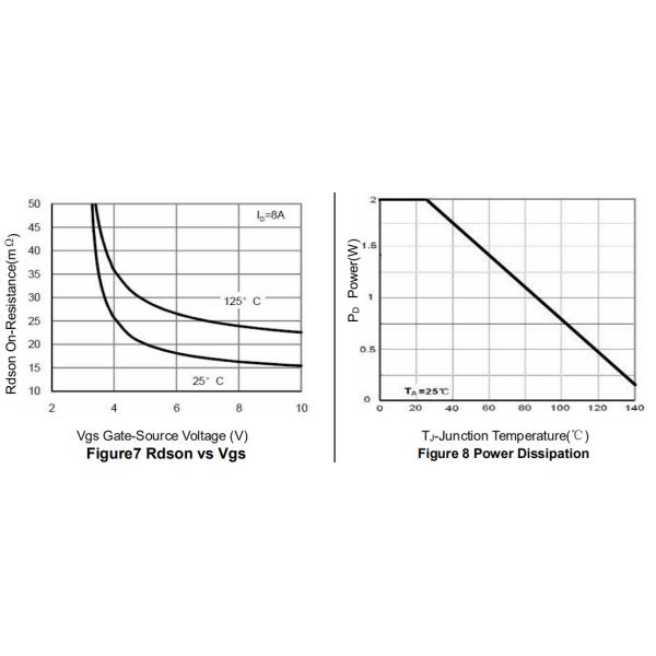 20G04S 40V Mosfet Power Transistor N+P Channel Enhancement Mode MOSFET
