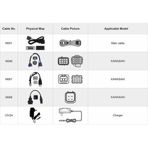 OBDSTAR iScan KAWASAKI Marine Package List