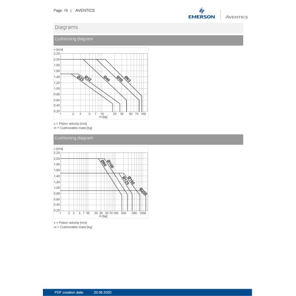 AVENTICS Series Tie Rod Cylinder C12P – R422715102 Double Acting With Magnetic Piston