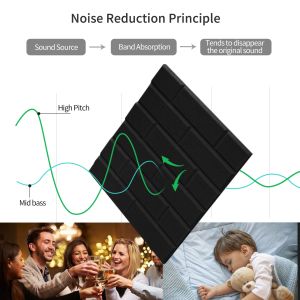 Soundproofing Acoustic Polyester Fiber Sheets Polyester Sound Absorption Panels