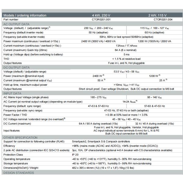 Eltek 6KVA 230V 4.8KW Rectiverter Systems 2U 19 inch Power Shelf Power System CTOR0201.001 242100.100