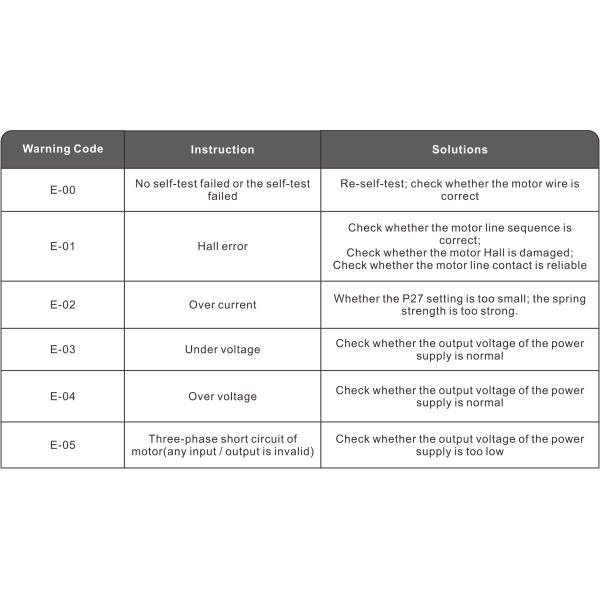 1500r/min Gate Boom Barrier Low Voltage Auto Sensing Access Control Boom Gates
