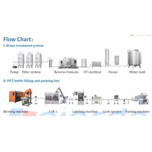 3kw Water Treatment System high effiency RO Water Filter Machine