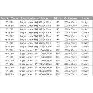 Drainage System Kit Triple Lumen Catheter Medical Pigtail Drainage Catheter Kit