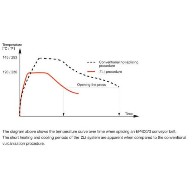 Sectional Vulcanizing Press 22 bias Degree Belt Vulcanizer for 1200mm Wide Rubber Belt 2