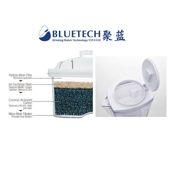 40 Gallon Lifetime Brita Water Filter Pitcher Advanced Replacement Filters ,