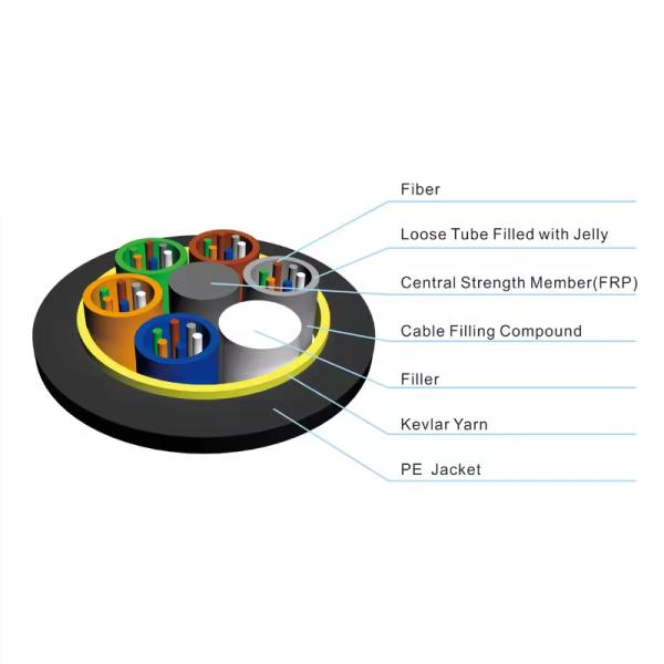 24 hilos 48 core ADSS Aramid Yarn Cable Fibre Optic Cable 80m 100m120m 200m Sspan fibra optica Factory Price