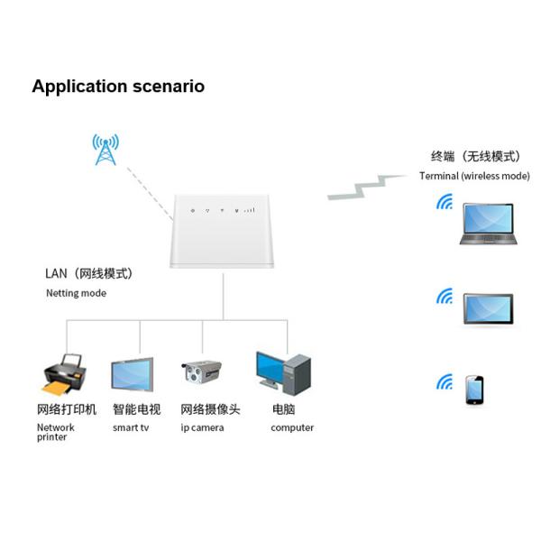 Производитель разблокировал модем 150Mbps 4G