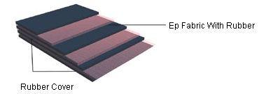 Heat resistance EP200 rubber conveyor belt suitable for conveying hot material like powder or clump materials at hig