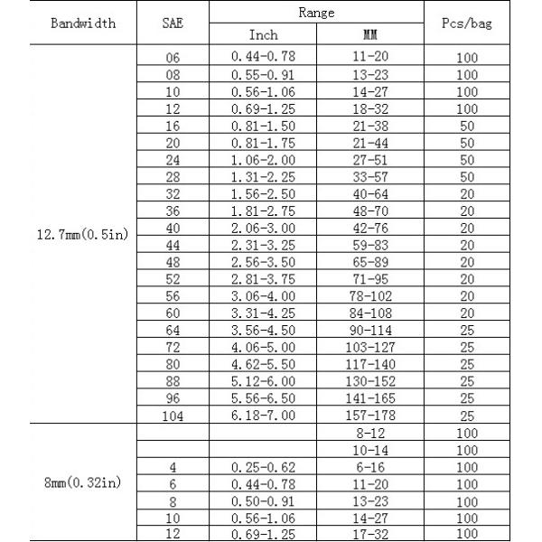 Stamping Hardware Parts Stainless Steel Metal Pole Clamps with Thumb Screw