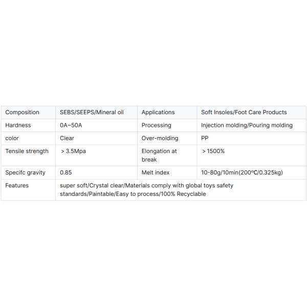 Soft Comfort TPE Granules Eco-Friendly Adjustable Hardness and Color Insoles for Shoe Manufacturers 0