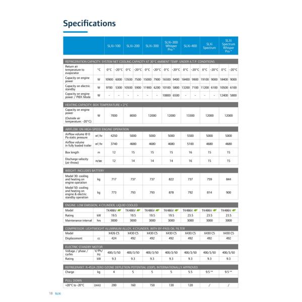 THERMO KING SLXi 400 Semi Trailer Refrigeration Units self-power Oil Free Compressor 2097mm