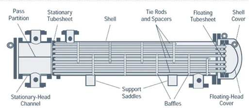 Dn15 - Dn1500n Stainless Steel Tube Sheet Flanges Heat Exchanger Baffle Plate