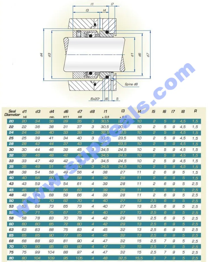 Fluliten Mechanical Seal Us4a Heavy Duty Solution For Low And Medium Pressures