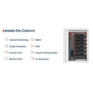 258 Kwh Outdoor Energy Storage Battery System Cabinet For C&I Energy Storage