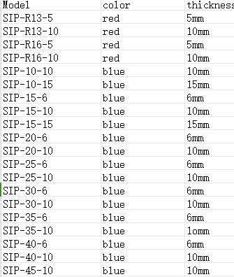 Open Cell Silicone Sponge Sheet 0.13-0.14g/Cm2 Density
