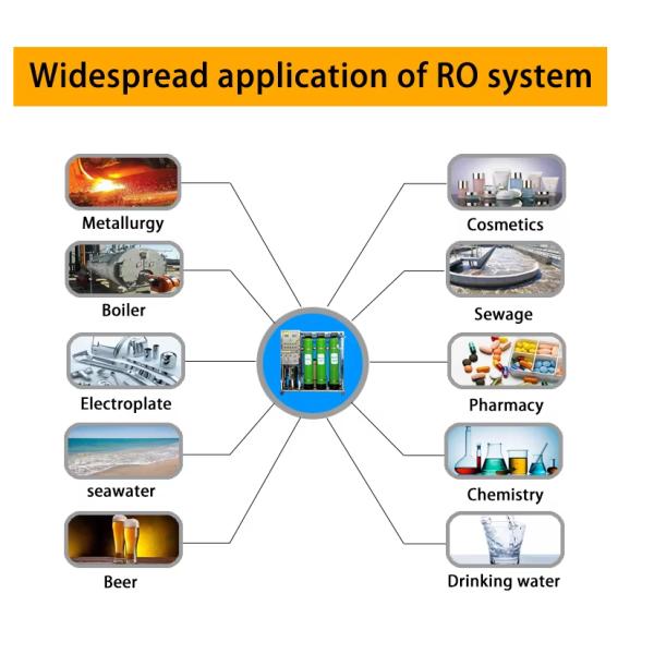 500LPH Stainless Steel Industrial RO Water Purification System
