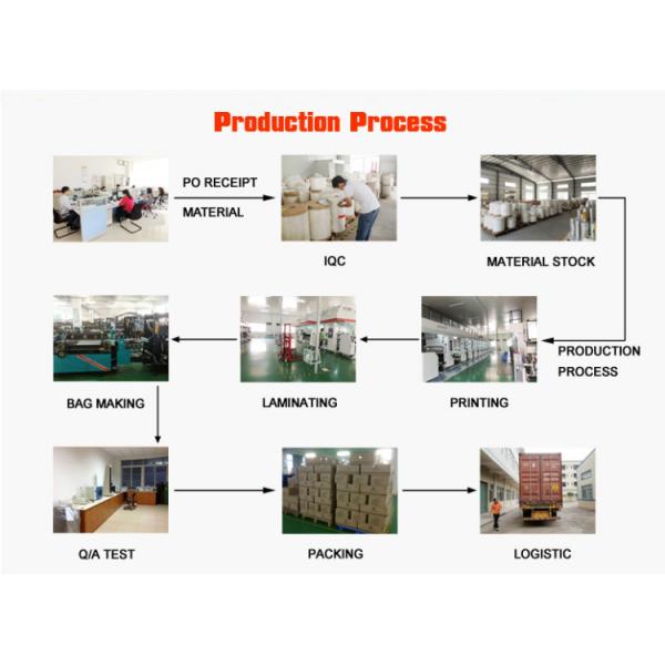 Flat Bottom Stand Up Zip Lock Pouch Gravure Printing For Snack / Dog Food