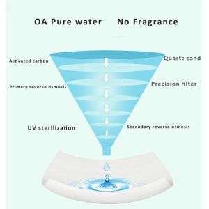 Custom Spunlace Non Woven Disposable Wet Wipes Individually Packaged