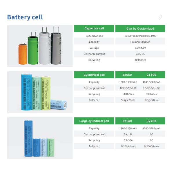Capacitor cell 3.7V18650~21700Cylindrical cell
