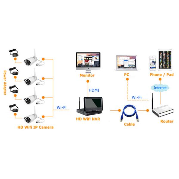 960P WiFi CCTV Camera Kit , 4 Camera Wireless Security System Easy Install