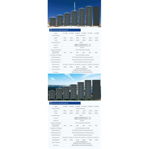 48/51.2V 300/400/500/600ah Cabinet LiFePO4 Lithium Battery Packs For Home Solar System