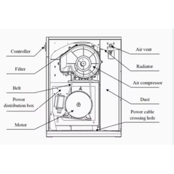 Class-0 Industrial Energy-Efficient Oil-Free Scroll Air Compressor 11KW Emission Volume